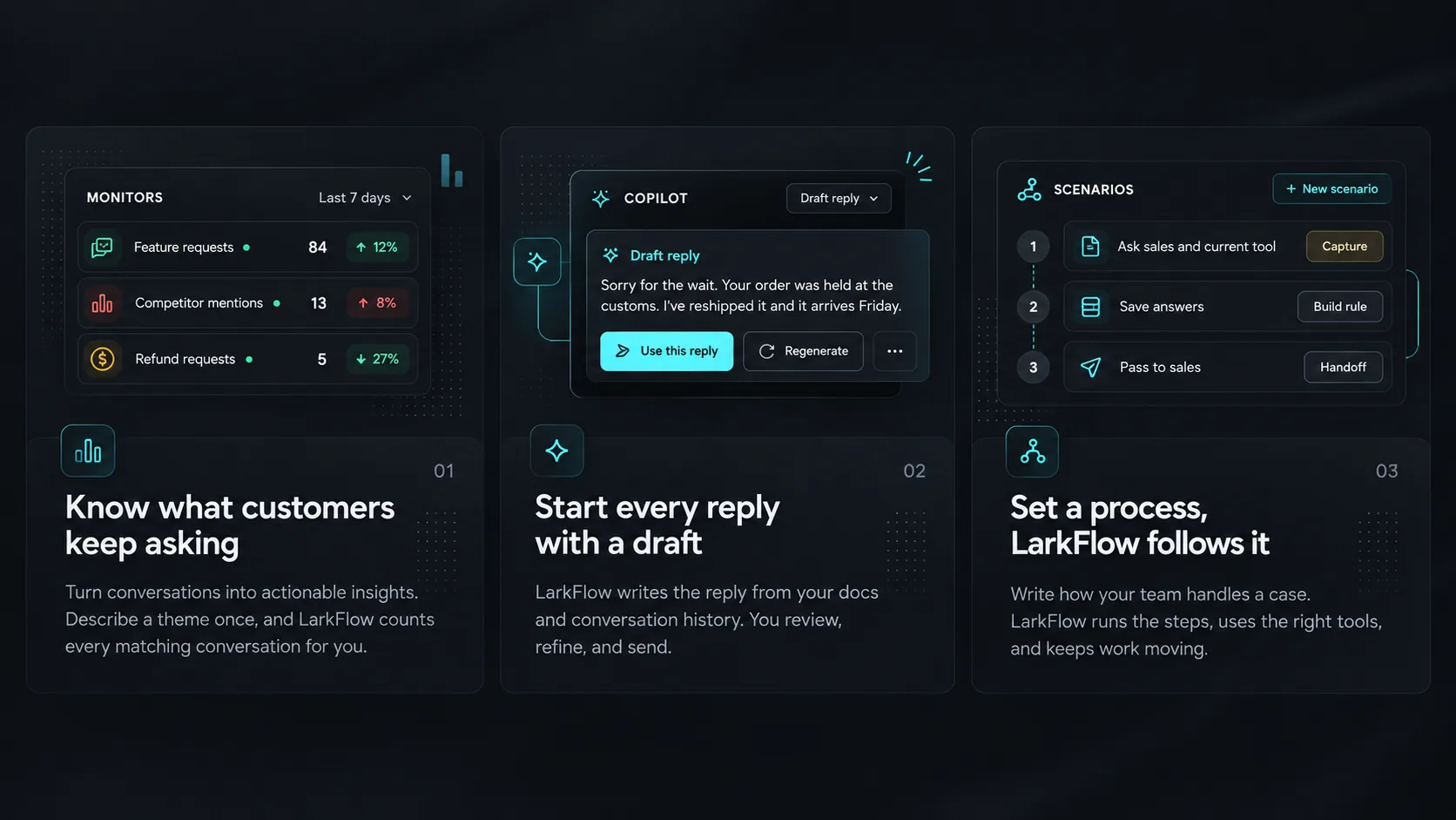 Monitors that count what customers ask about, a copilot that drafts replies, and scenarios that follow your process step by step.